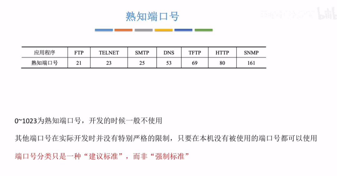 熟知端口号